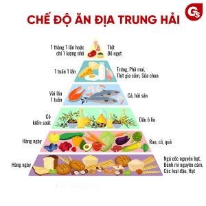 chế độ ăn địa trung hải