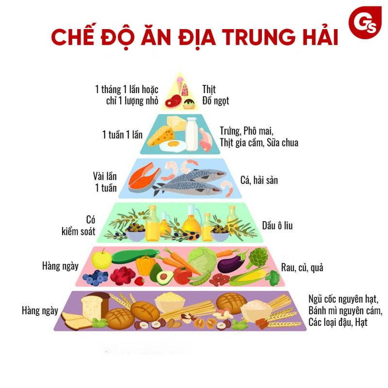 chế độ ăn địa trung hải